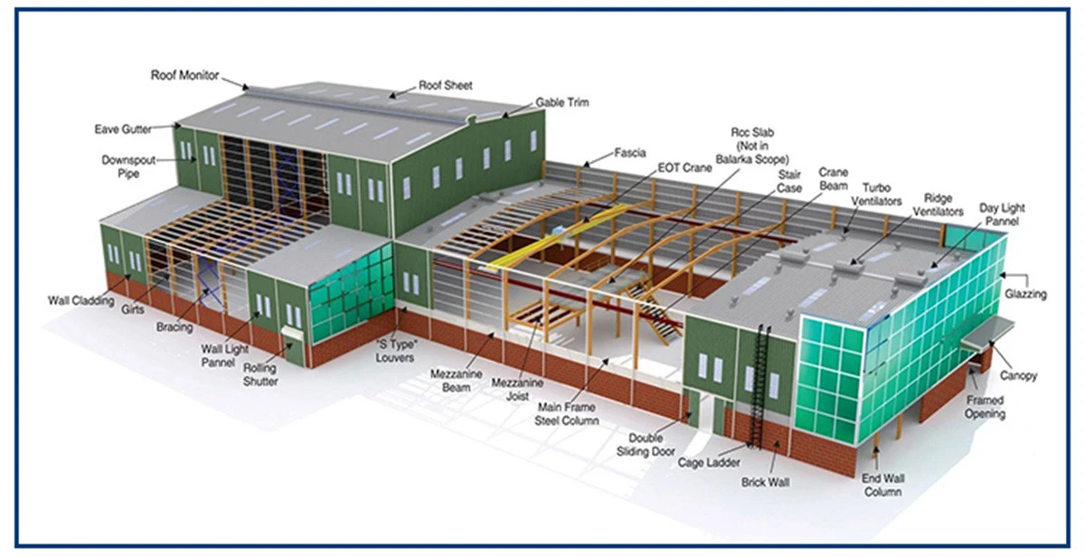 Steel Structure Shopping Mall made in china Steel Structure Shopping Mall made in china
